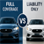 Full Coverage vs Liability Insurance